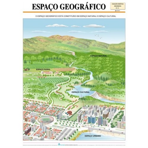 Poster Espaço Geográfico 051