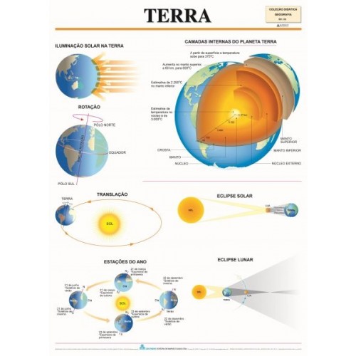 Poster A Terra 053