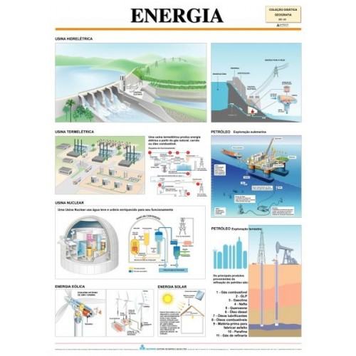 Poster Energia 057