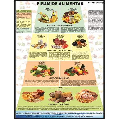 Poster Pirâmide Alimentar  200-M